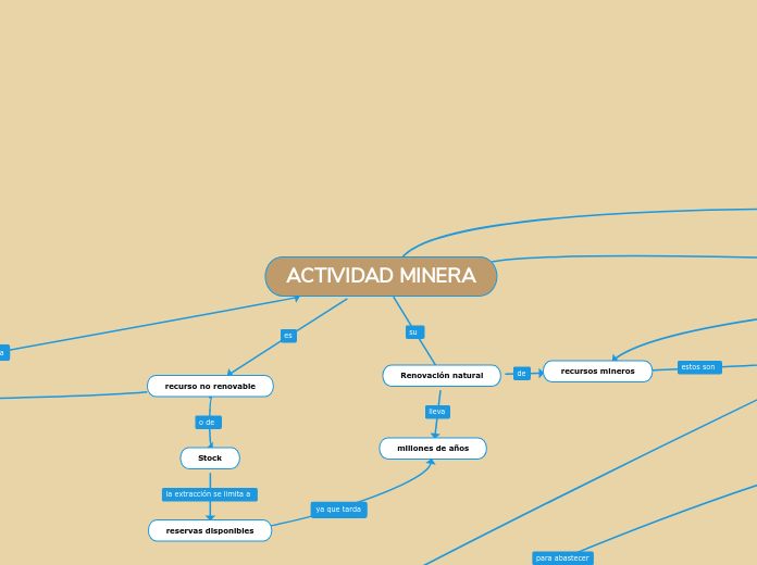 ACTIVIDAD MINERA