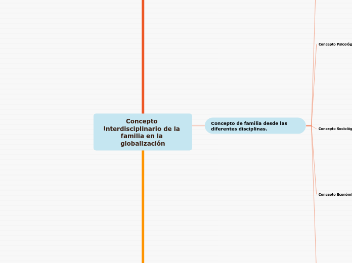 Concepto interdisciplinario de la familia en la globalización