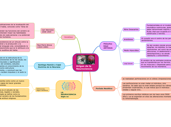 Origen de la     Neurociencia