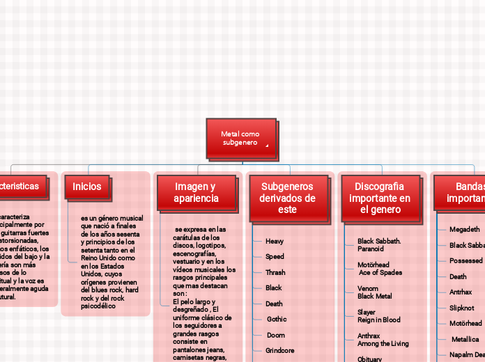 Metal como subgenero musical