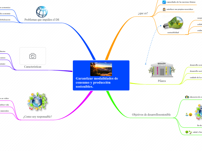 Garantizar modalidades de consumo y producción sostenibles.