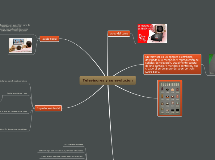 Televisores y su evolución