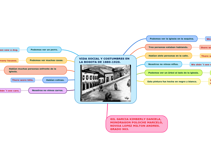 VIDA SOCIAL Y COSTUMBRES EN LA BOGOTA DE 1880-1920.