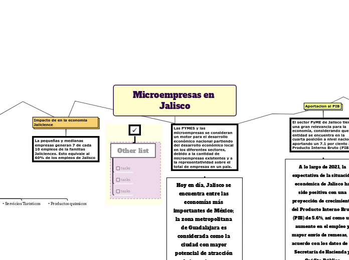 Microempresas en Jalisco