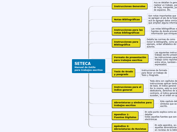 Mapa Conceptual Manuel de Forma Seteca