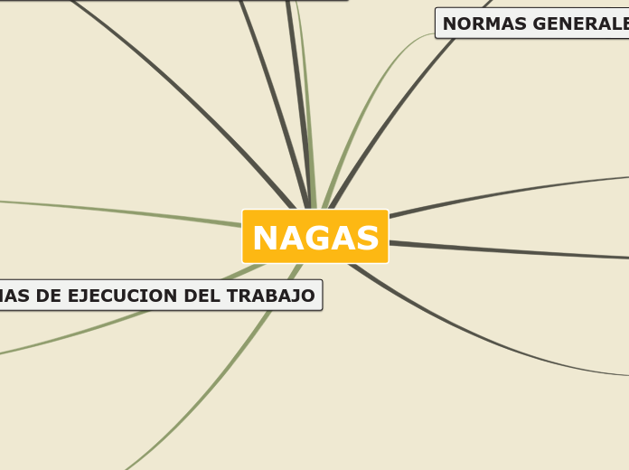 NAGAS