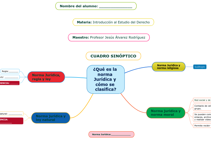 ¿Qué es la norma Jurídica y cómo se clasifica?