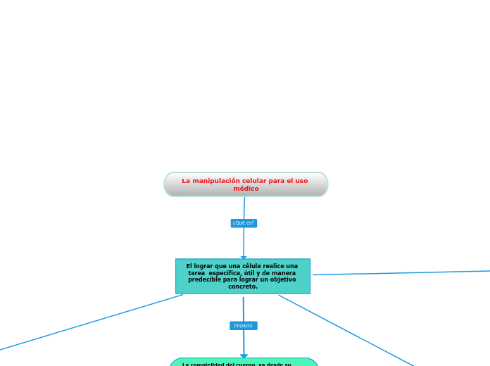 La manipulación celular para el uso médico