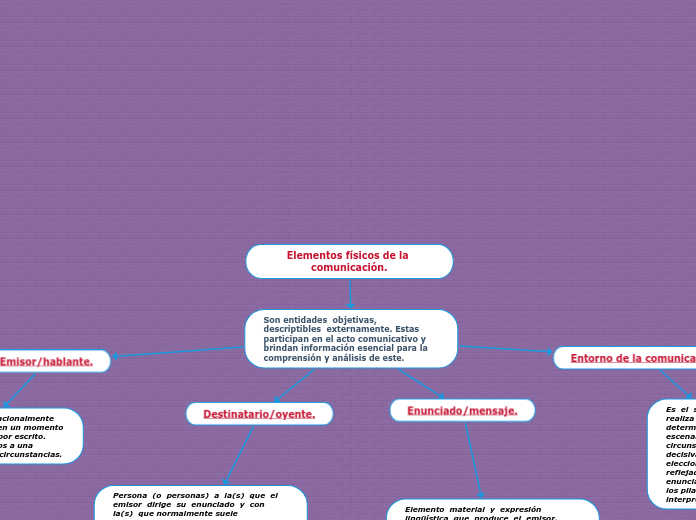 Elementos físicos de la comunicación.