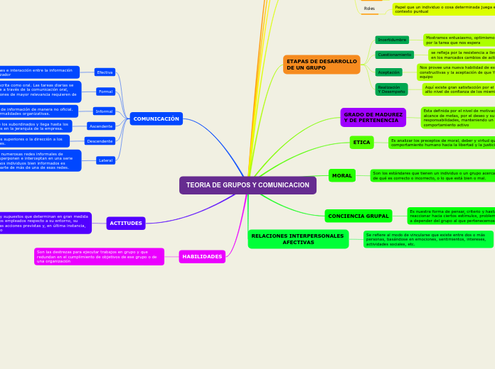 TEORIA DE GRUPOS Y COMUNICACION