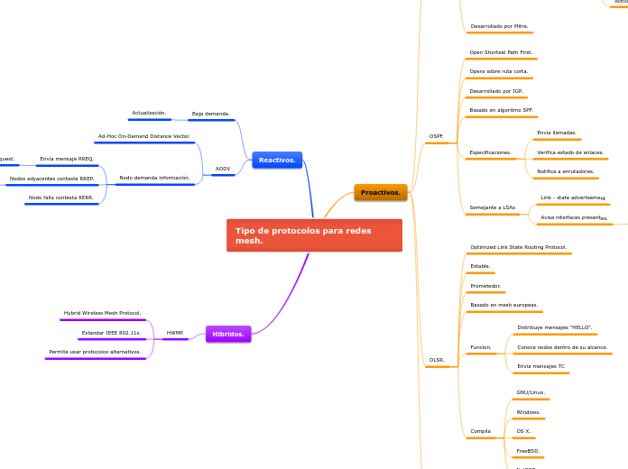 Tipo de protocolos para redes mesh.