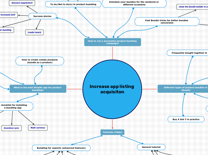 Increase app listing acquisiton