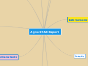 Agna STAR Report