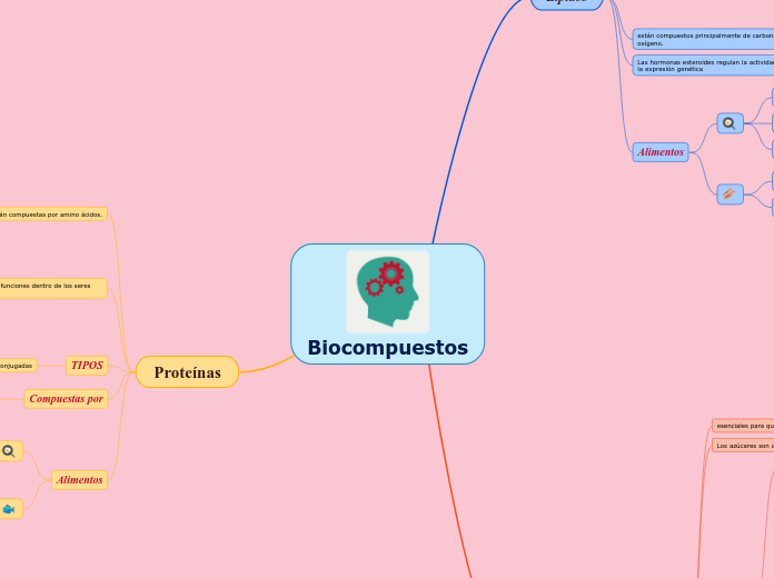 Biocompuestos