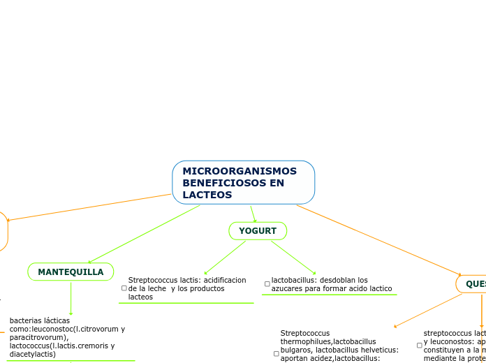 MICROORGANISMOS BENEFICIOSOS EN LACTEOS