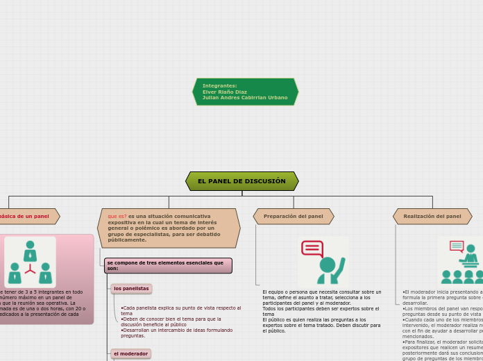 Organigrama arbol