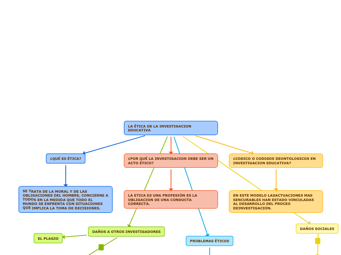 LA ÉTICA DE LA INVESTIGACION         EDUCATIVA