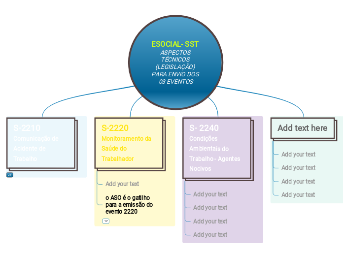 ESOCIAL- SST ASPECTOS TÉCNICOS (LEGISLAÇÃO) PARA ENVIO DOS 03 EVENTOS