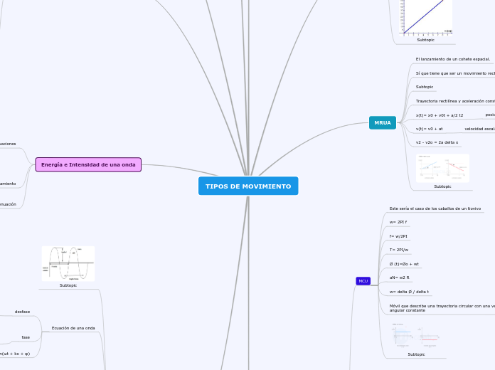 TIPOS de MOVIMIENTOS