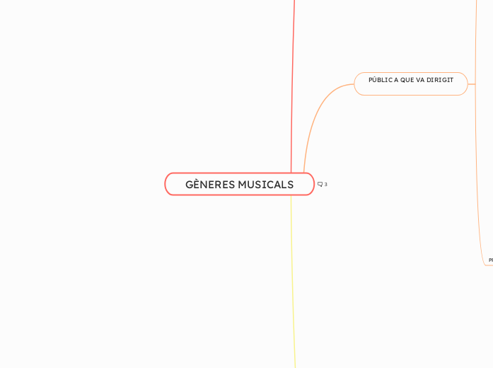 GÈNERES MUSICALS