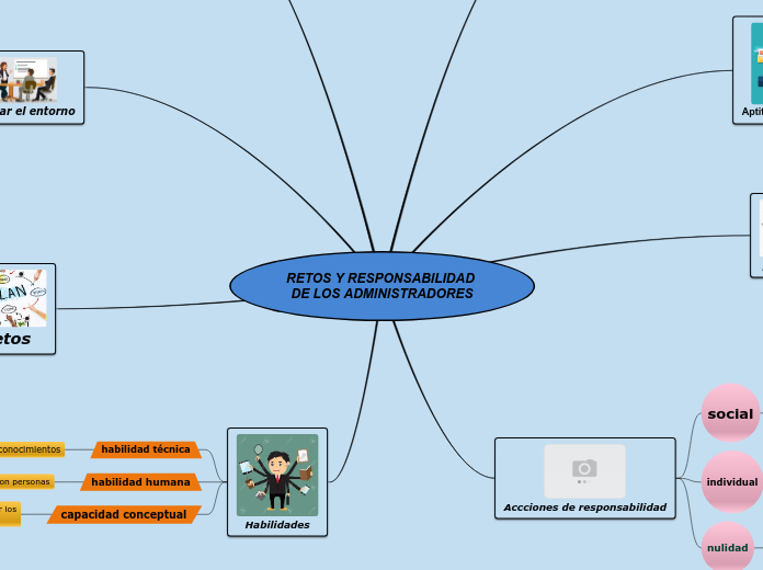 RETOS Y RESPONSABILIDAD DE LOS ADMINISTRADORES