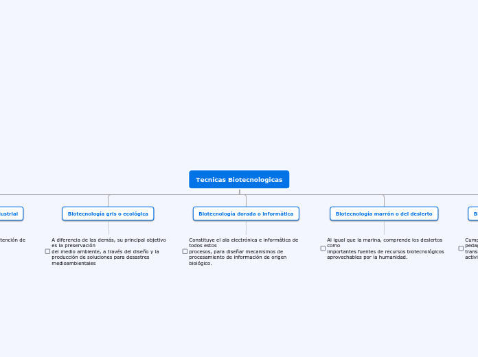 Tecnicas Biotecnologicas