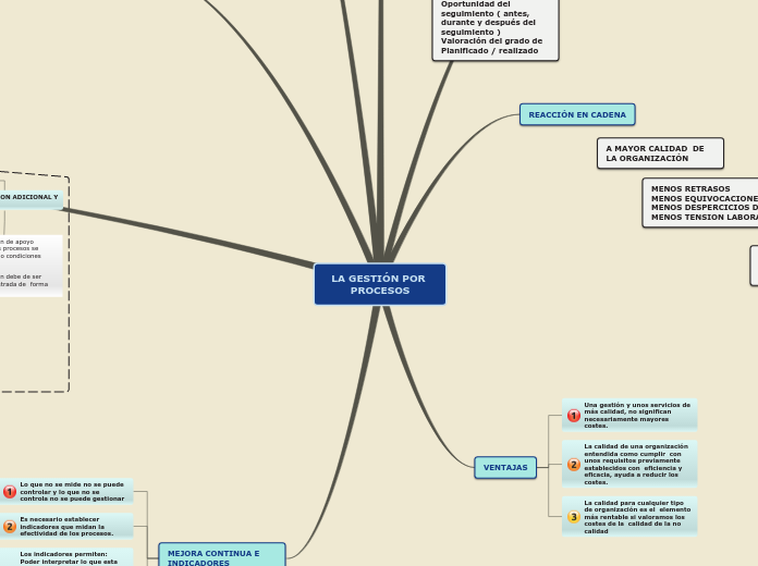 Sample Mind Map