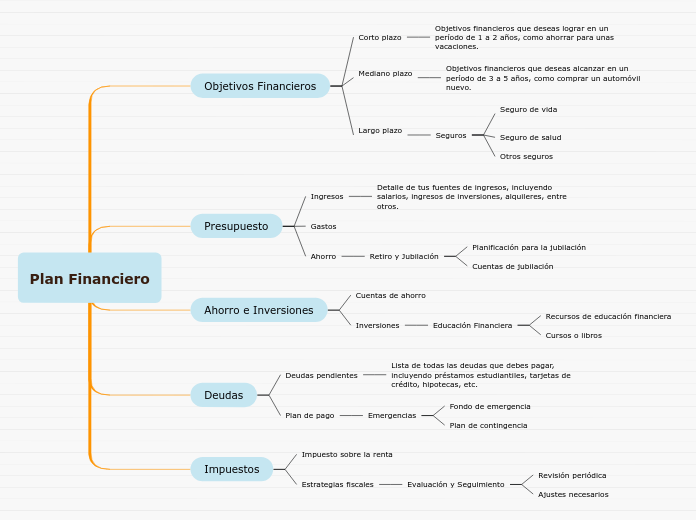 Plan Financiero