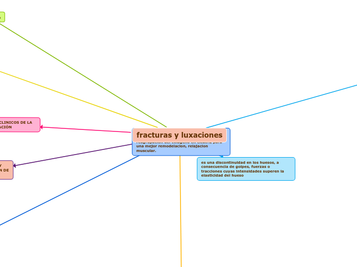 fracturas y luxaciones