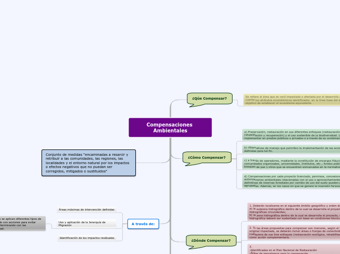 Compensaciones Ambientales