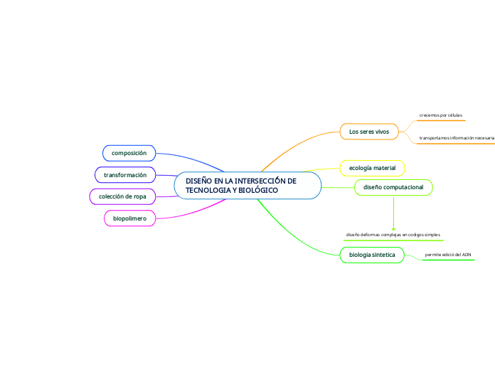 DISEÑO EN LA INTERSECCI´´´´´´ÓN DE TECNOLOGIA Y BIOLÓGICO