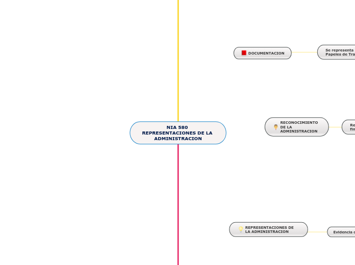 NIA 580 
REPRESENTACIONES DE LA ADMINISTRACION