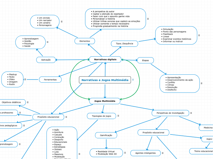 Narrativas e Jogos Multimédia