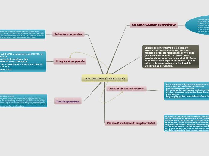 LOS INICIOS (1688-1723)