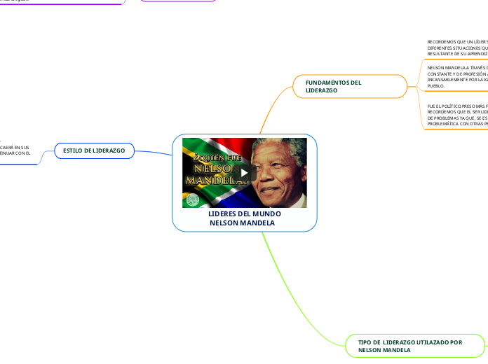 LIDERES DEL MUNDO
 NELSON MANDELA