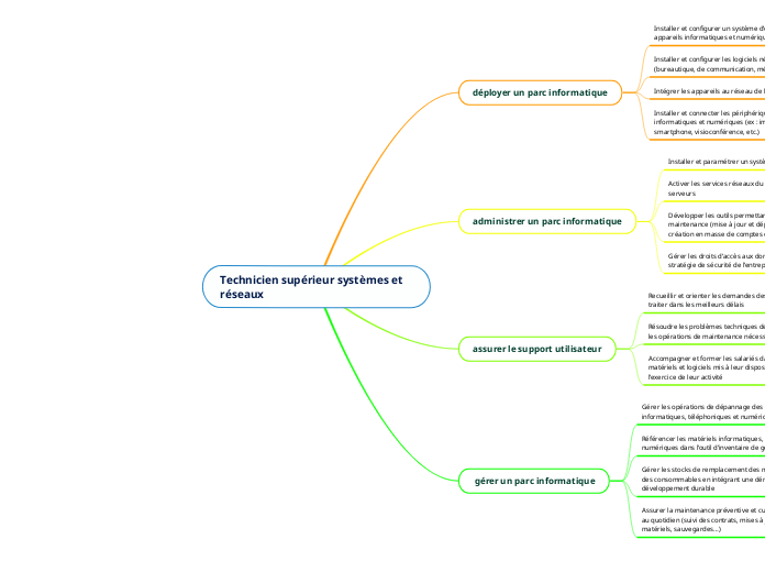 Technicien supérieur systèmes et réseaux