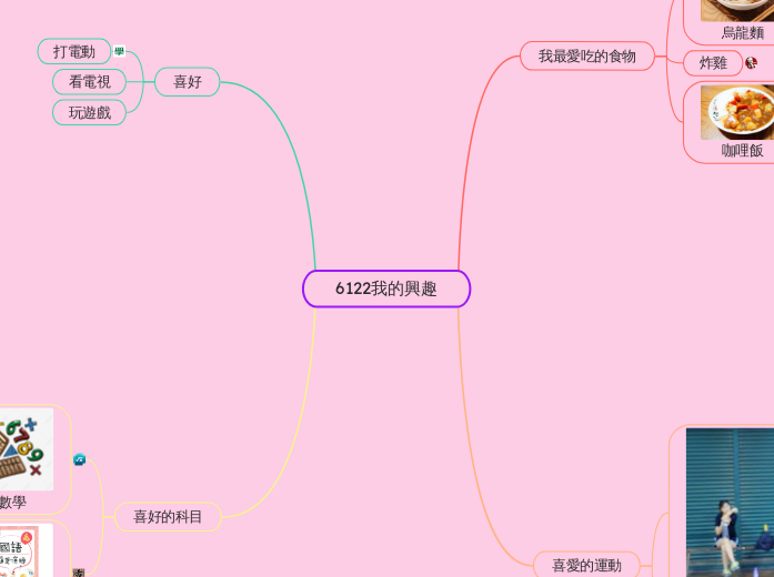 6122我的興趣