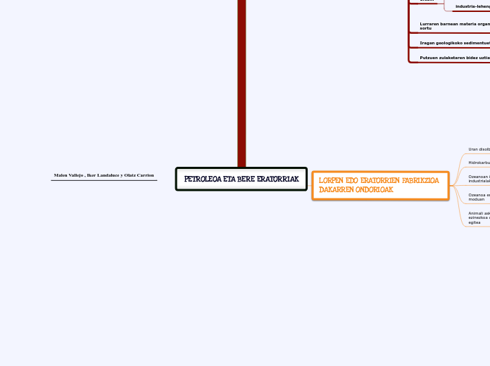 PETROLEOA ETA BERE ERATORRIAK