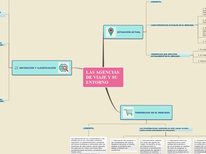 LAS AGENCIAS DE VIAJE Y SU         ENTORNO