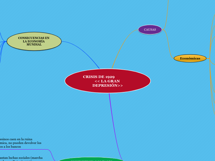 CRISIS DE 1929                  << LA GRAN DEPRESIÓN>>
