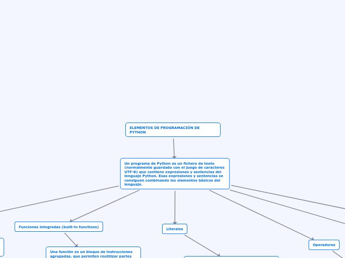 FUNDAMENTOS DE PROGRAMACION