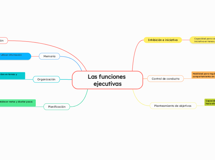 Las funciones ejecutivas