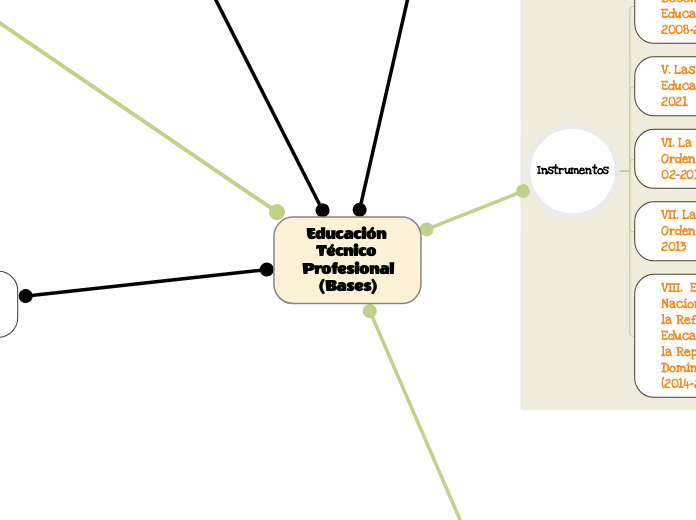 Educación Técnico Profesional(Bases)