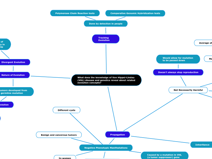 What does the knowledge of Von Hippel-Lindau (VHL) disease and genetics reveal about related evolution concepts?