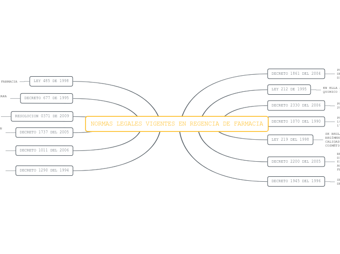 NORMAS LEGALES VIGENTES EN REGENCIA DE FARMACIA