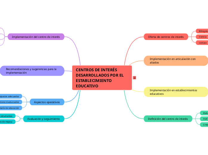 CENTROS DE INTERÉS DESARROLLADOS POR EL ESTABLECIMIENTO EDUCATIVO