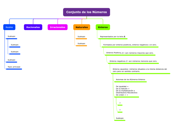 Conjunto de los Números