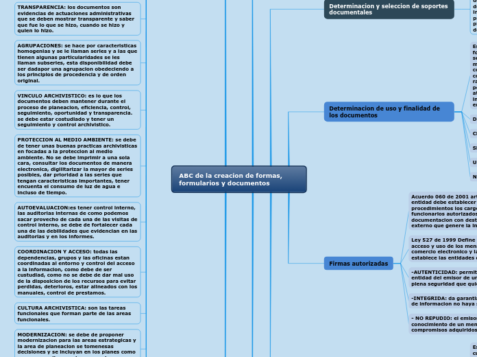 ABC de la creacion de formas, formularios y documentos