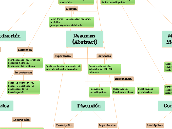 Las características de la redacción científica  para elaboración del  anteproyecto.