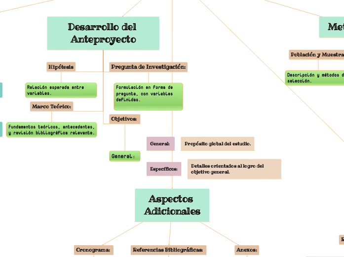 Las características de la redacción científica  para elaboración del  anteproyecto.